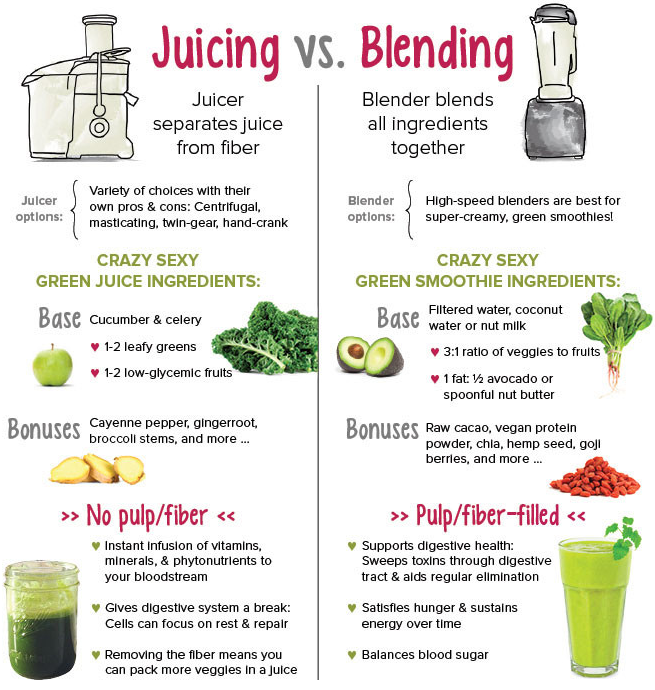 jucing versus blending